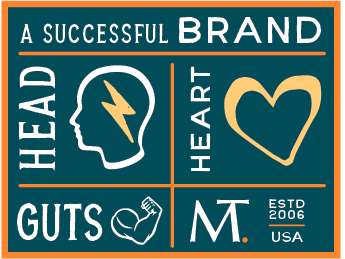 A Successful Brand, Head Heart Guts. Mike Taylor established 2006. USA